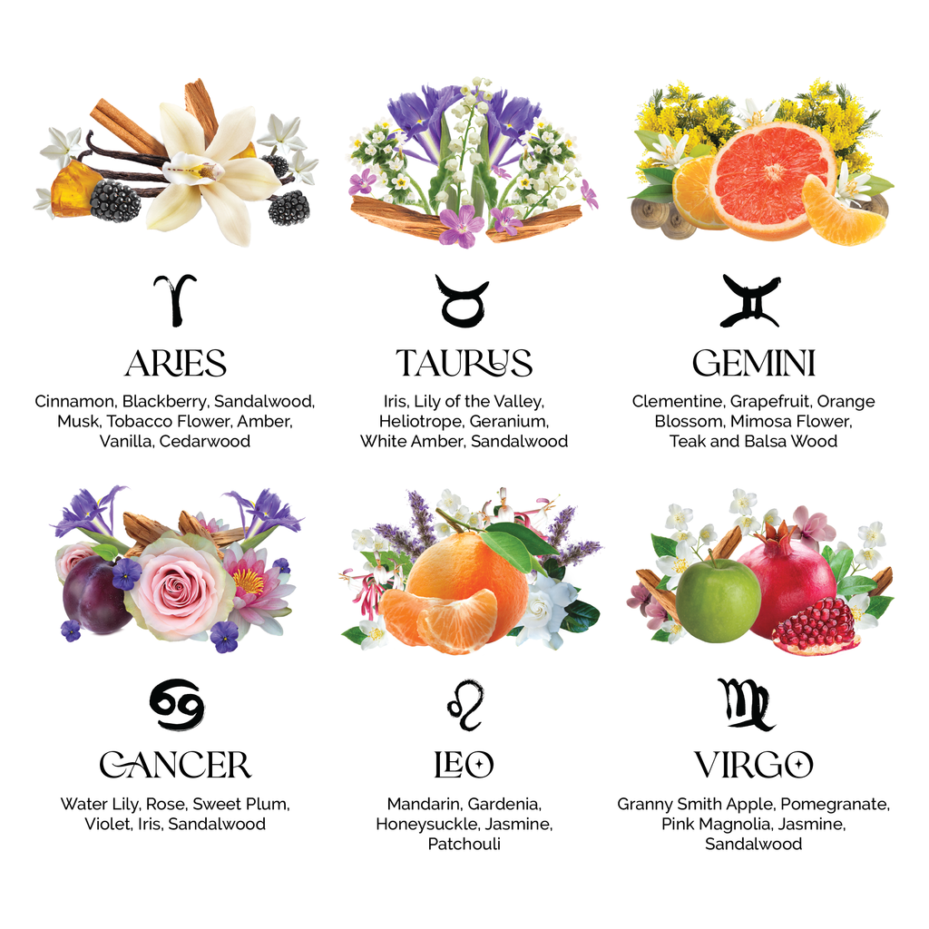 Zodiac signs with corresponding flowers and fruits on a white background