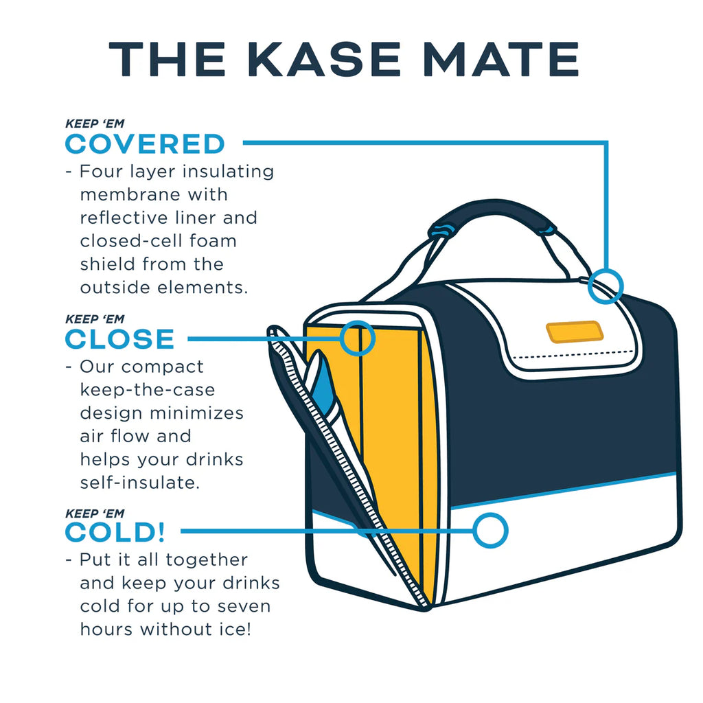 The kase mat description