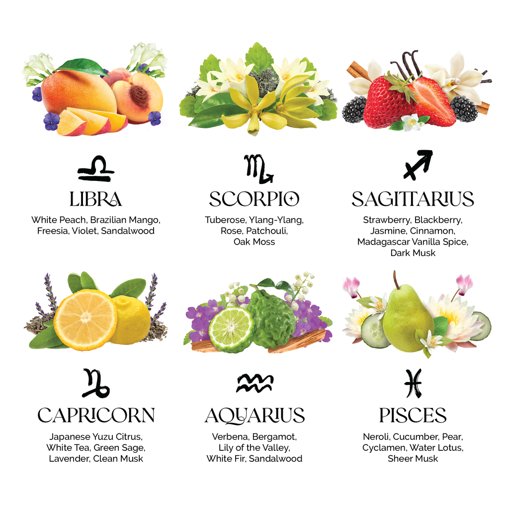 Illustrations of fruits, flowers, and herbs with zodiac signs and corresponding scents on a white background.